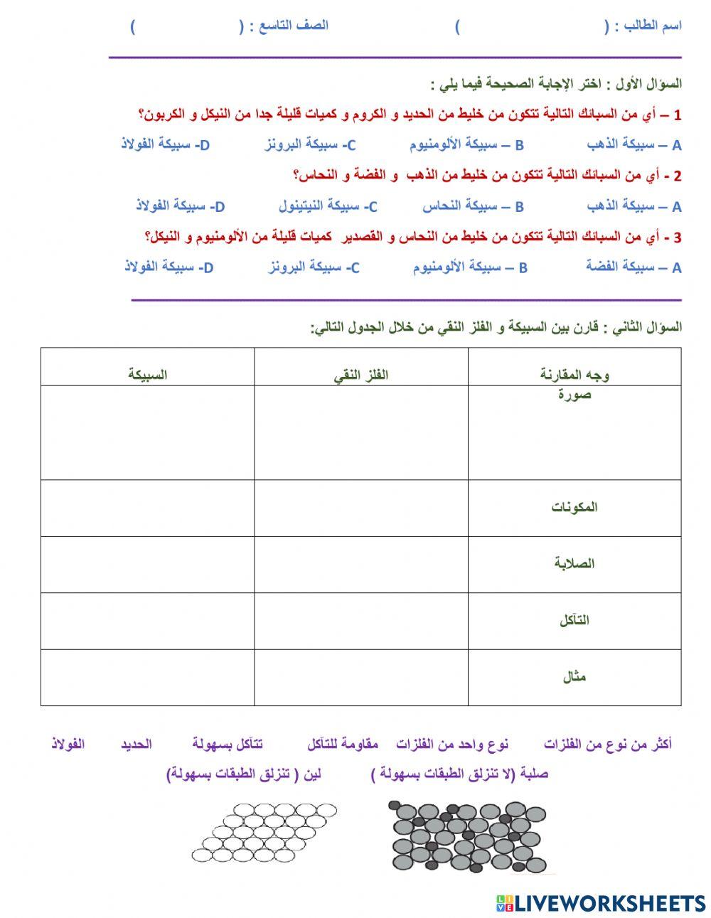 Alloys السبائك