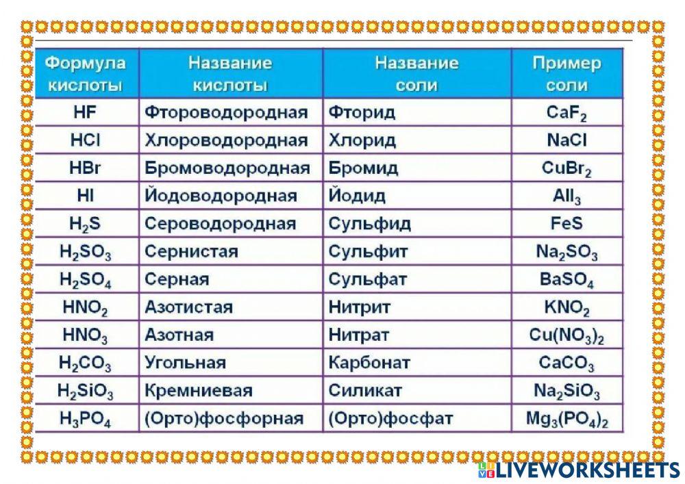 Соли 2 worksheet | Live Worksheets