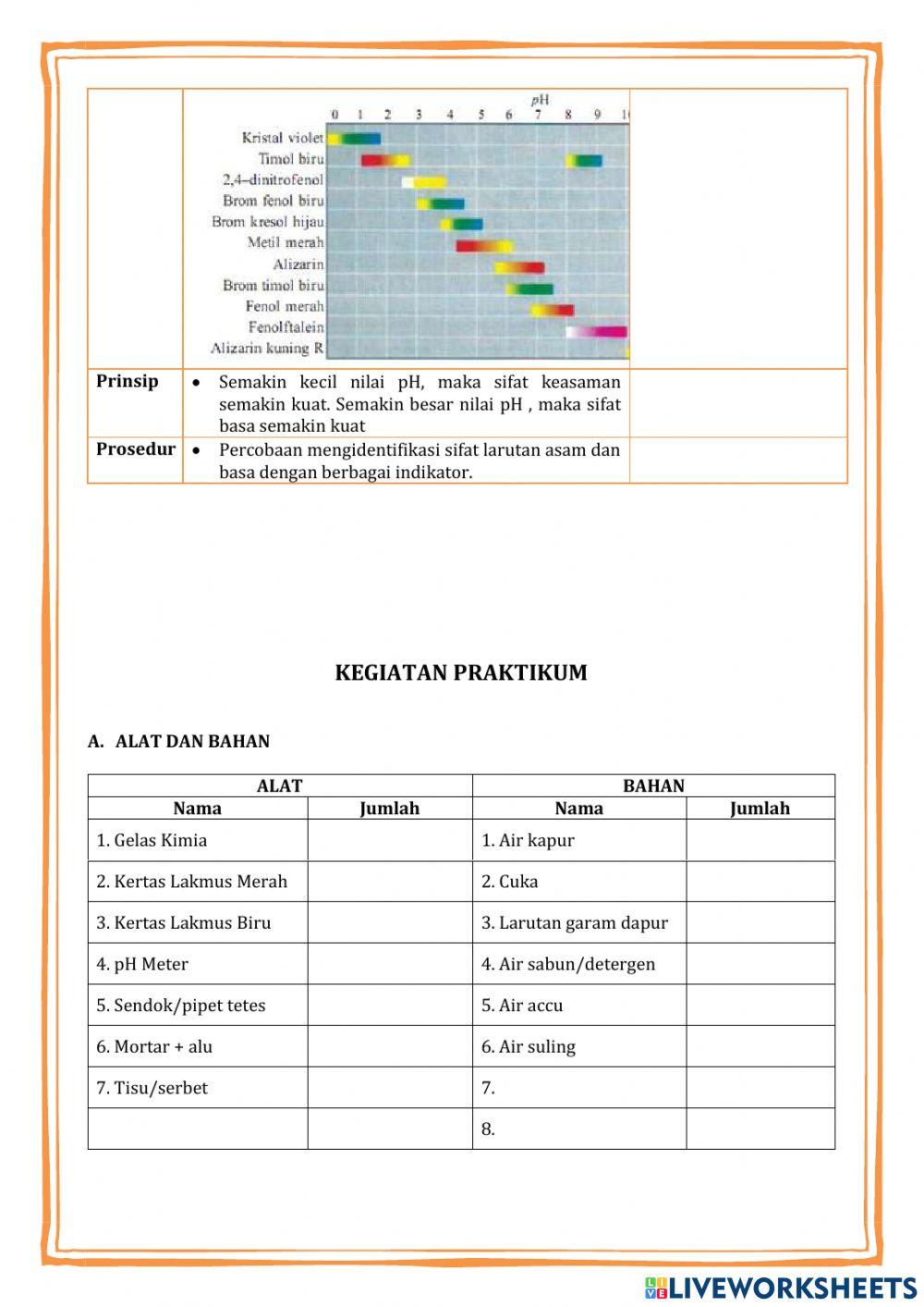 Identifikasi Asam dan Basa