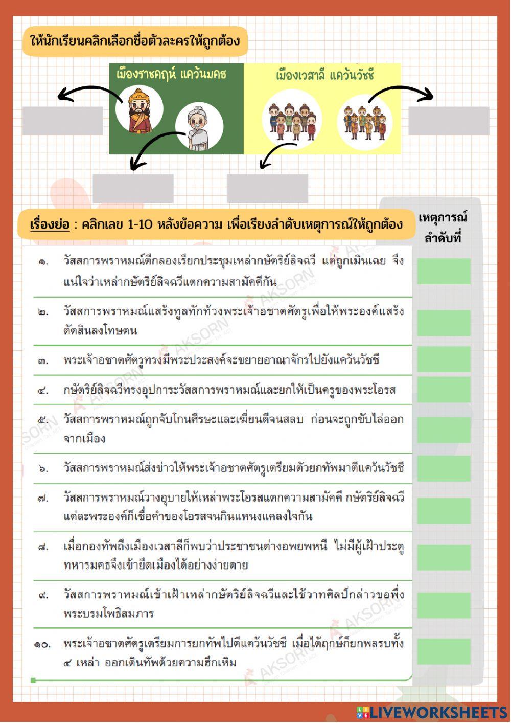 ใบงานทบทวนความรู้ สามัคคีเภทคำฉันท์