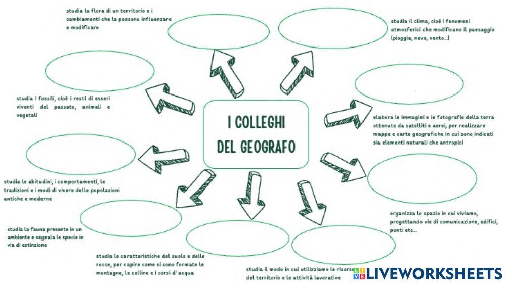 I colleghi del Geografo