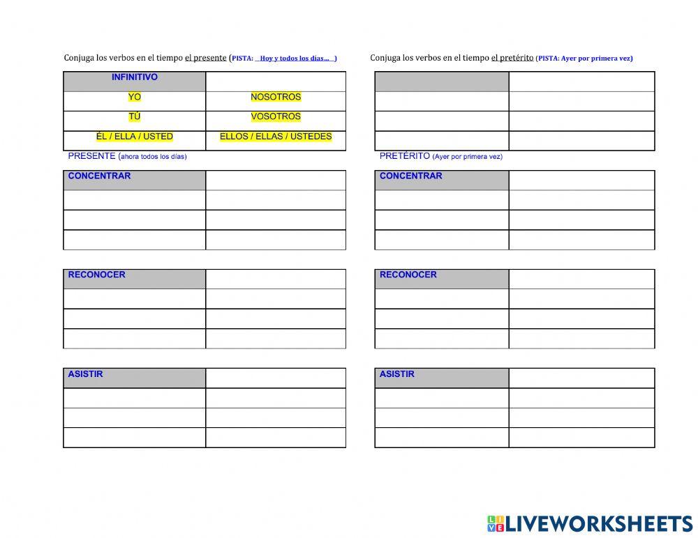 Tablas de verbo presente al pretérito