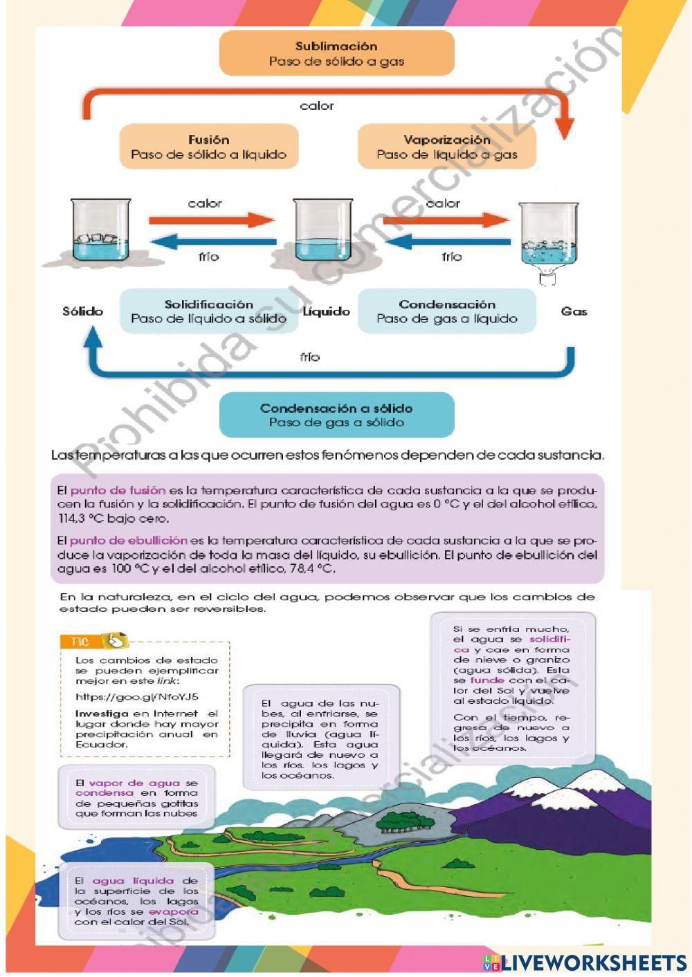 Cambios de la materia.