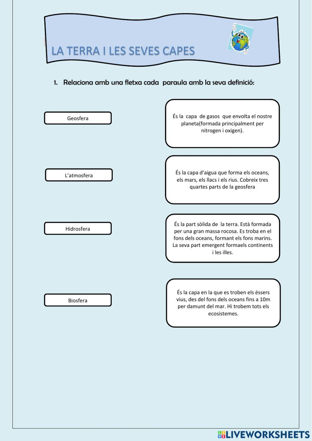 La terra i les seves capes