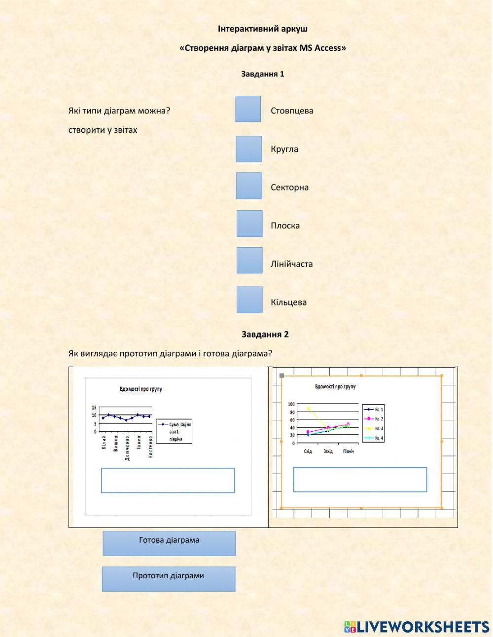 Створення діагграми в звіті Access