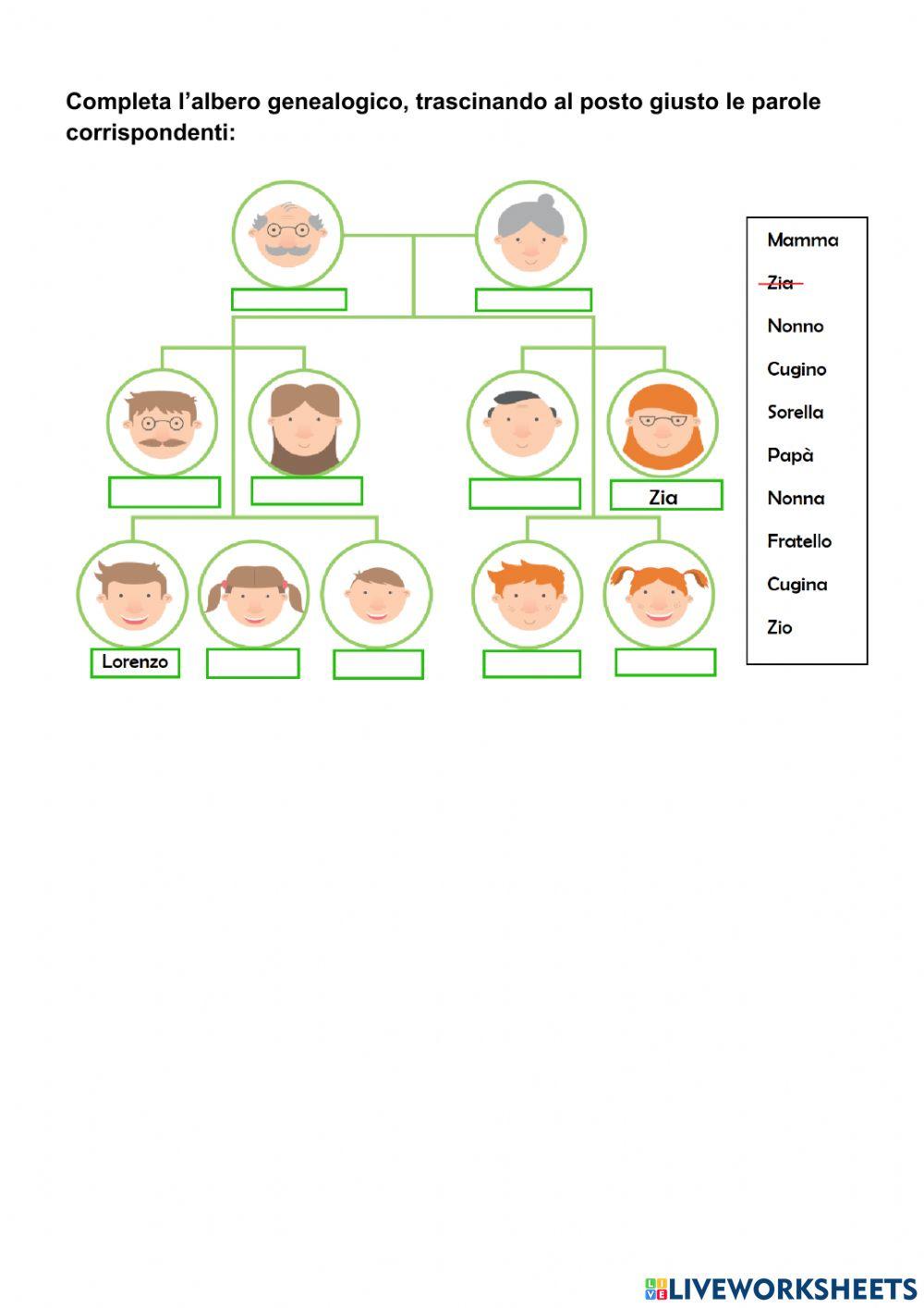 La famiglia La famiglia