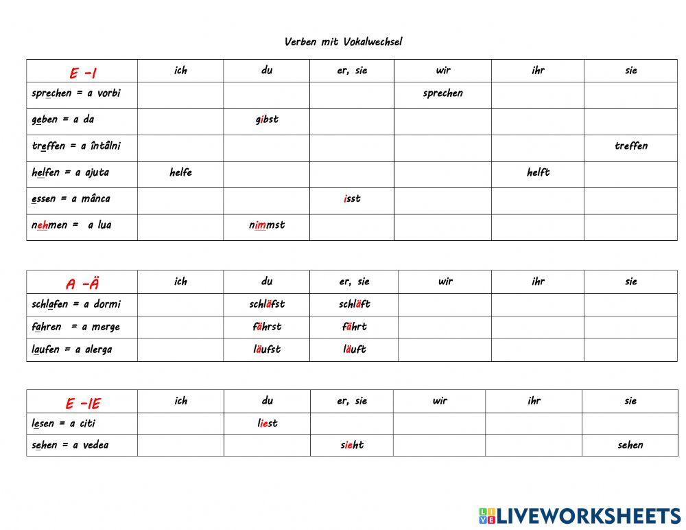 Verben mit Vokalwechsel