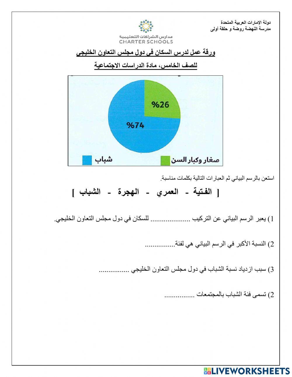 السكان في دول مجلس التعاون الخليجي