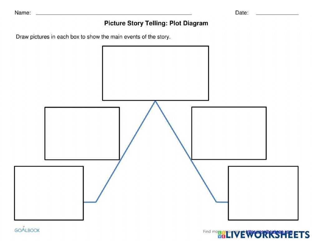 Plot Diagrams worksheet | Live Worksheets