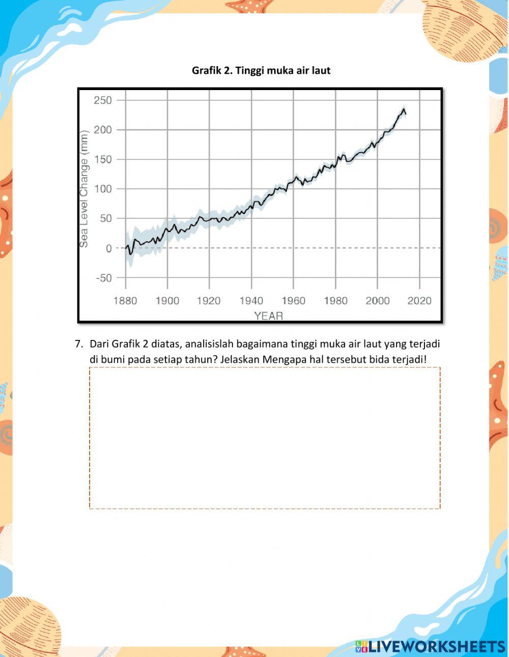Analisis dampak pemanasan global