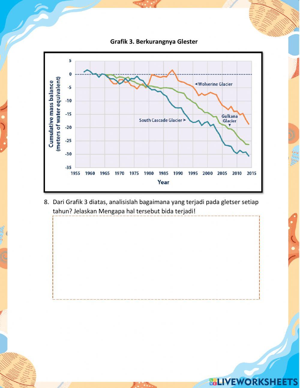 Analisis dampak pemanasan global