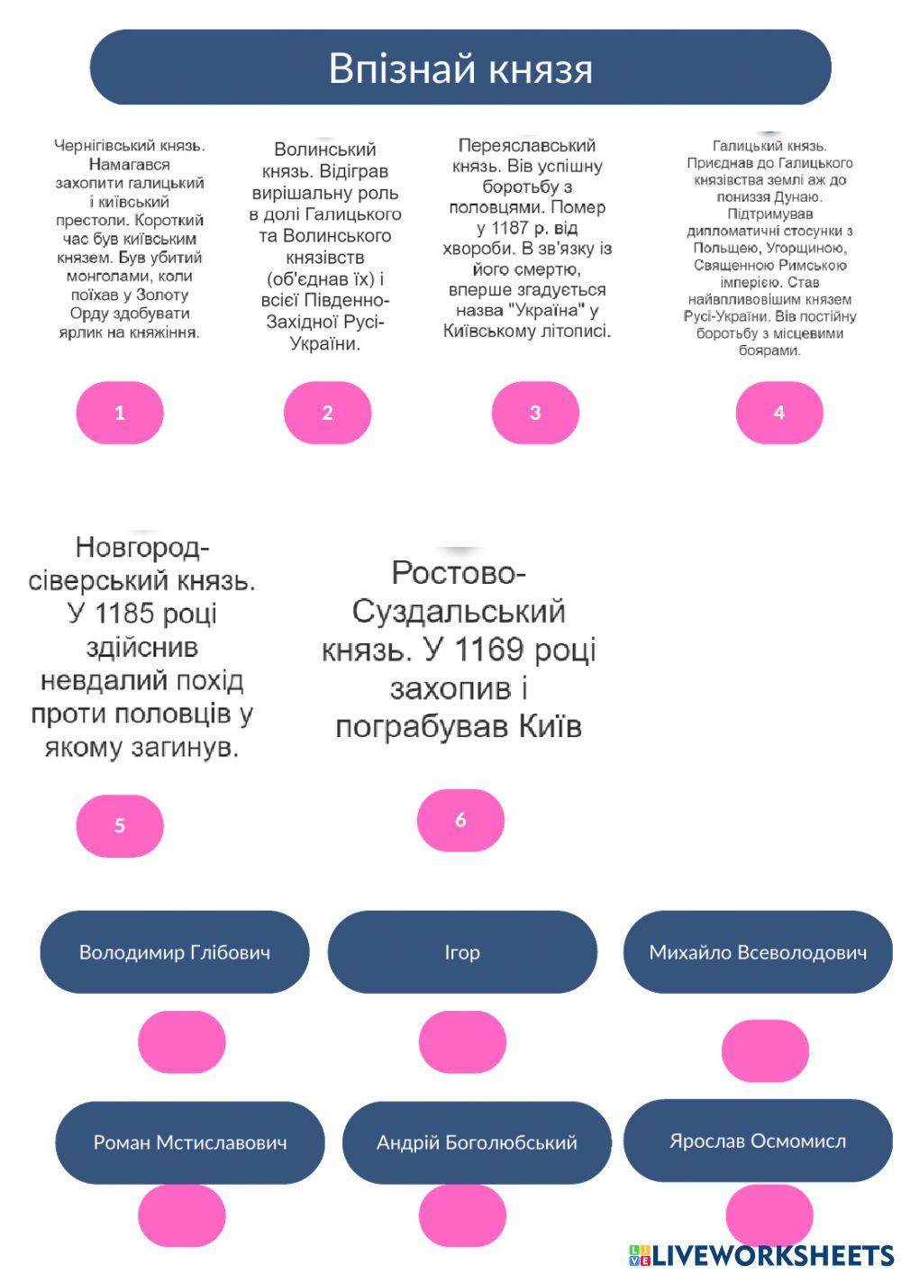 Політичне і культурне життя князівств після роздробленості