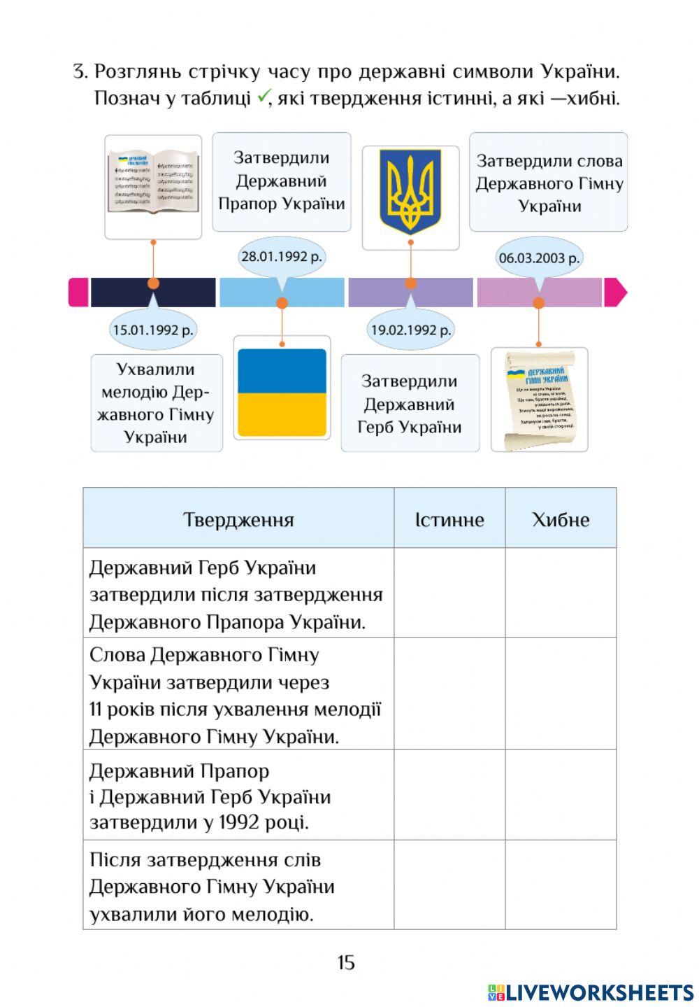 ЯДС РЗ с. 14-15 Конституція України