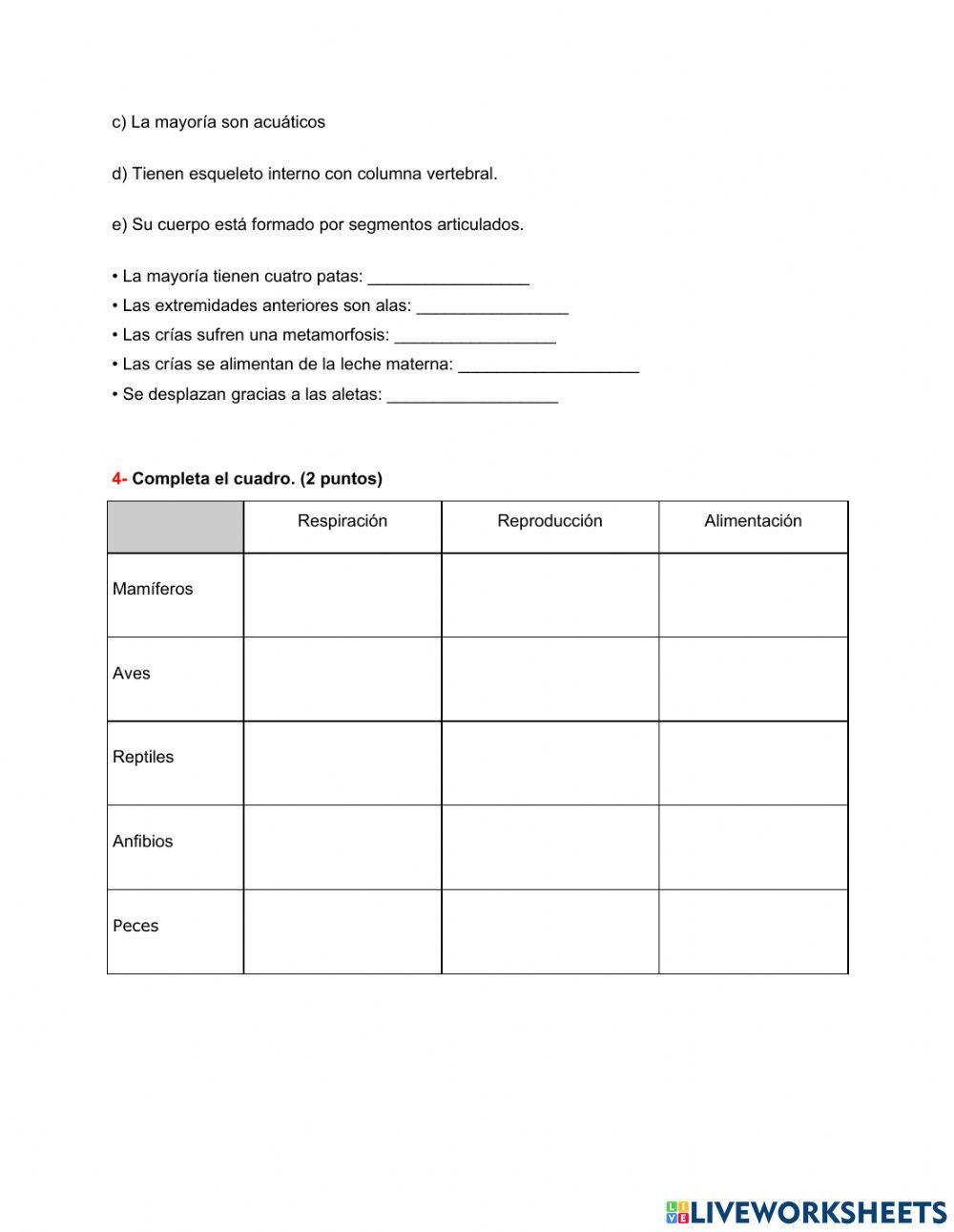 El reino de los animales