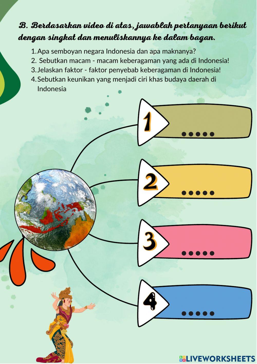 Keberagaman Indonesia