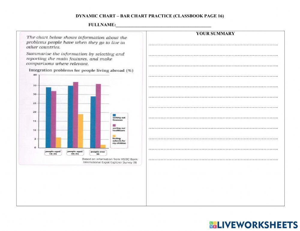 Dynamic chart - bar chart practice worksheet | Live Worksheets