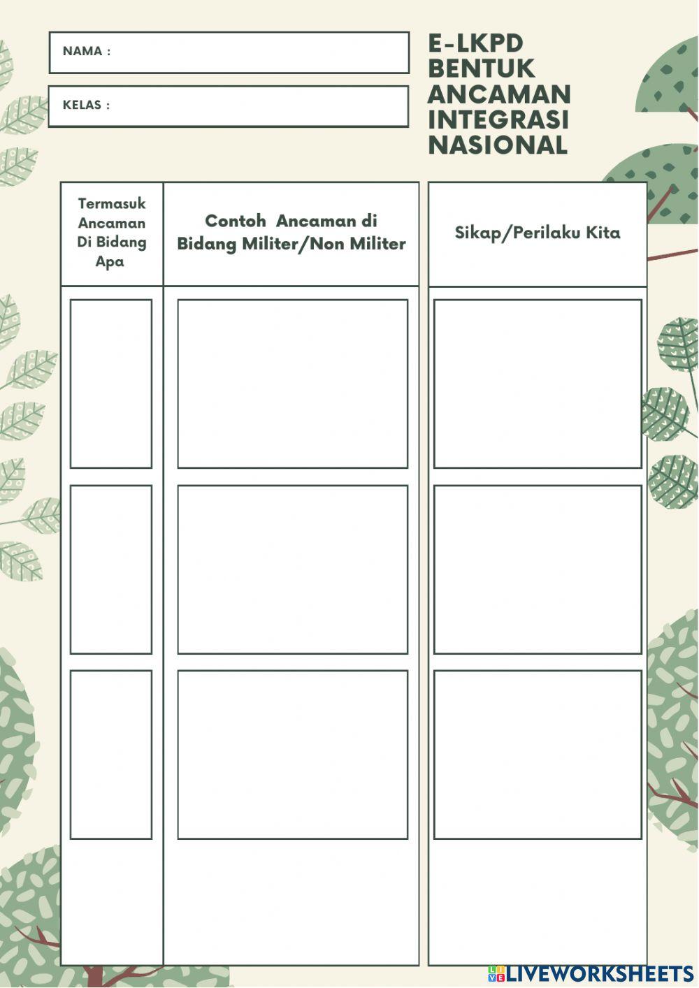 Bentuk Ancaman Integrasi Nasional