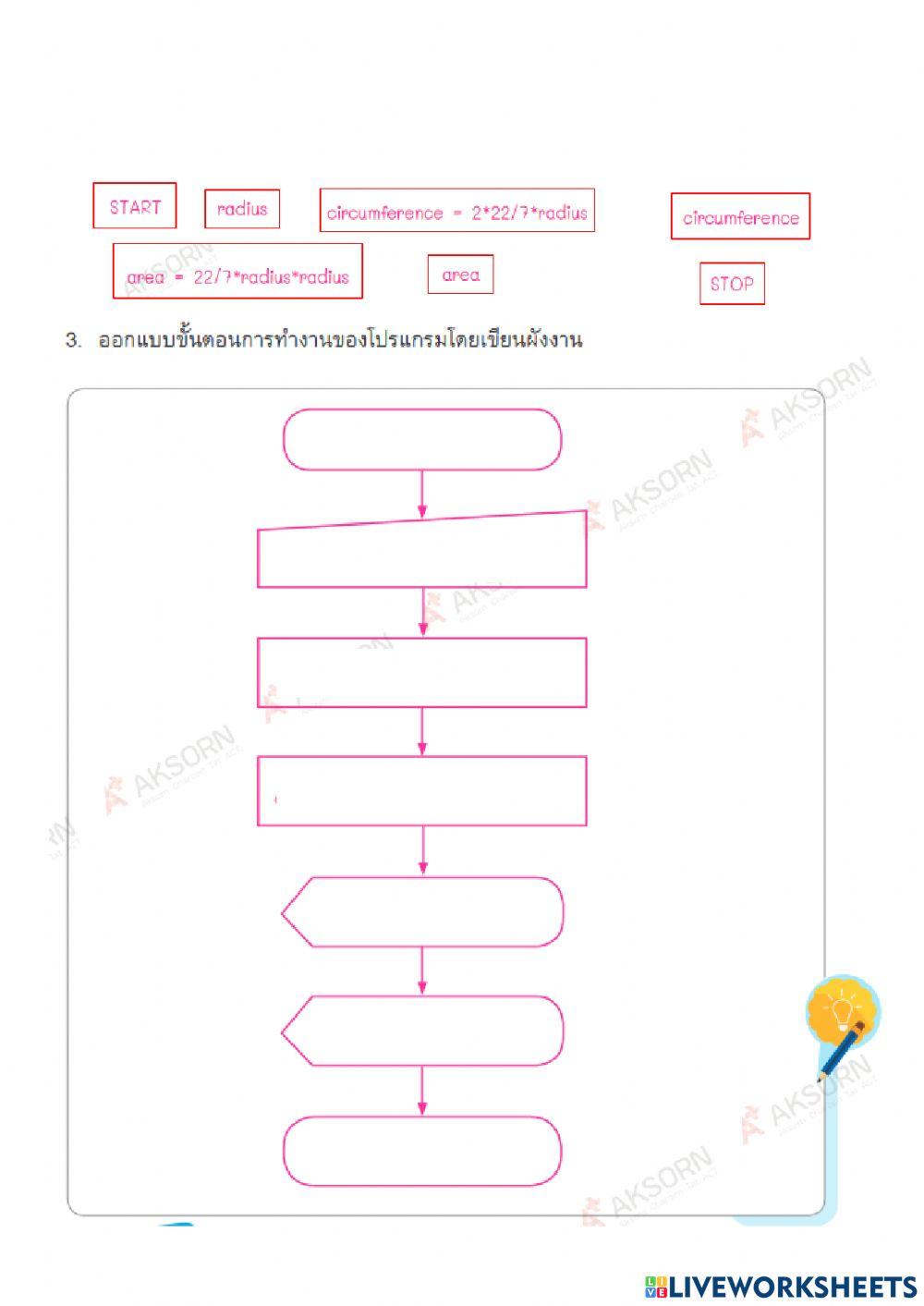 การเขียนคำสั่งควบคุมการ ทำงานตามโครงสร้างของ โปรแกรมคอมพิวเตอร์