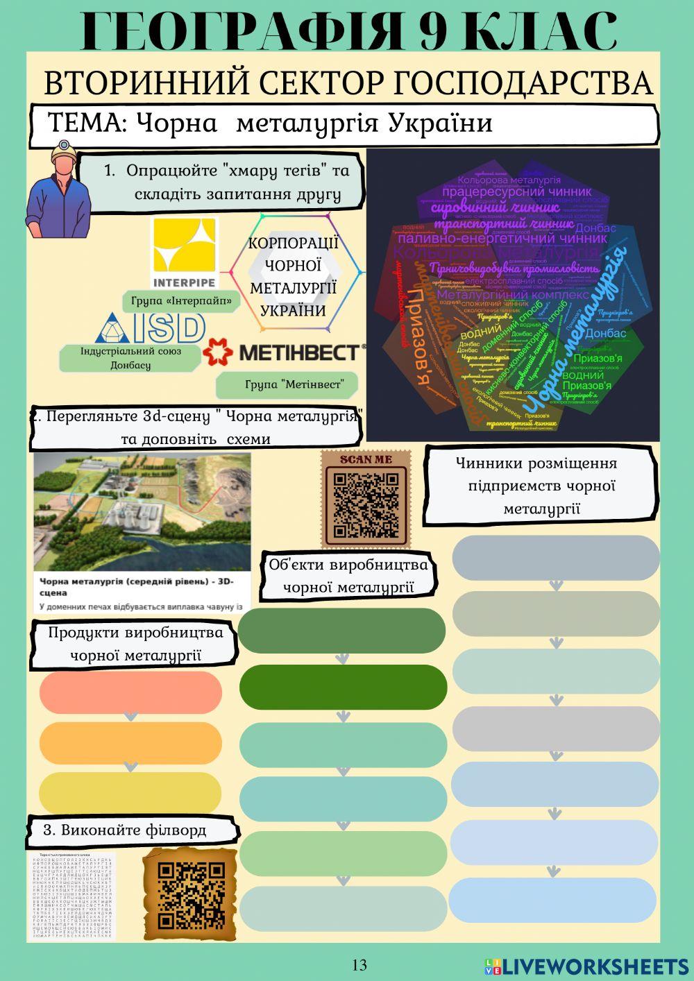 Металургійне виробництво України