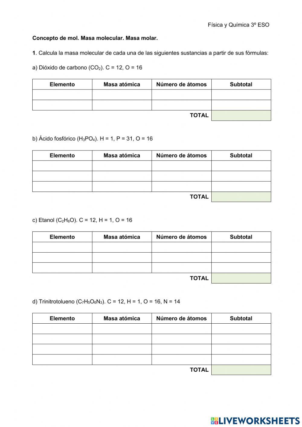 Masa molecular, masa molar y mol