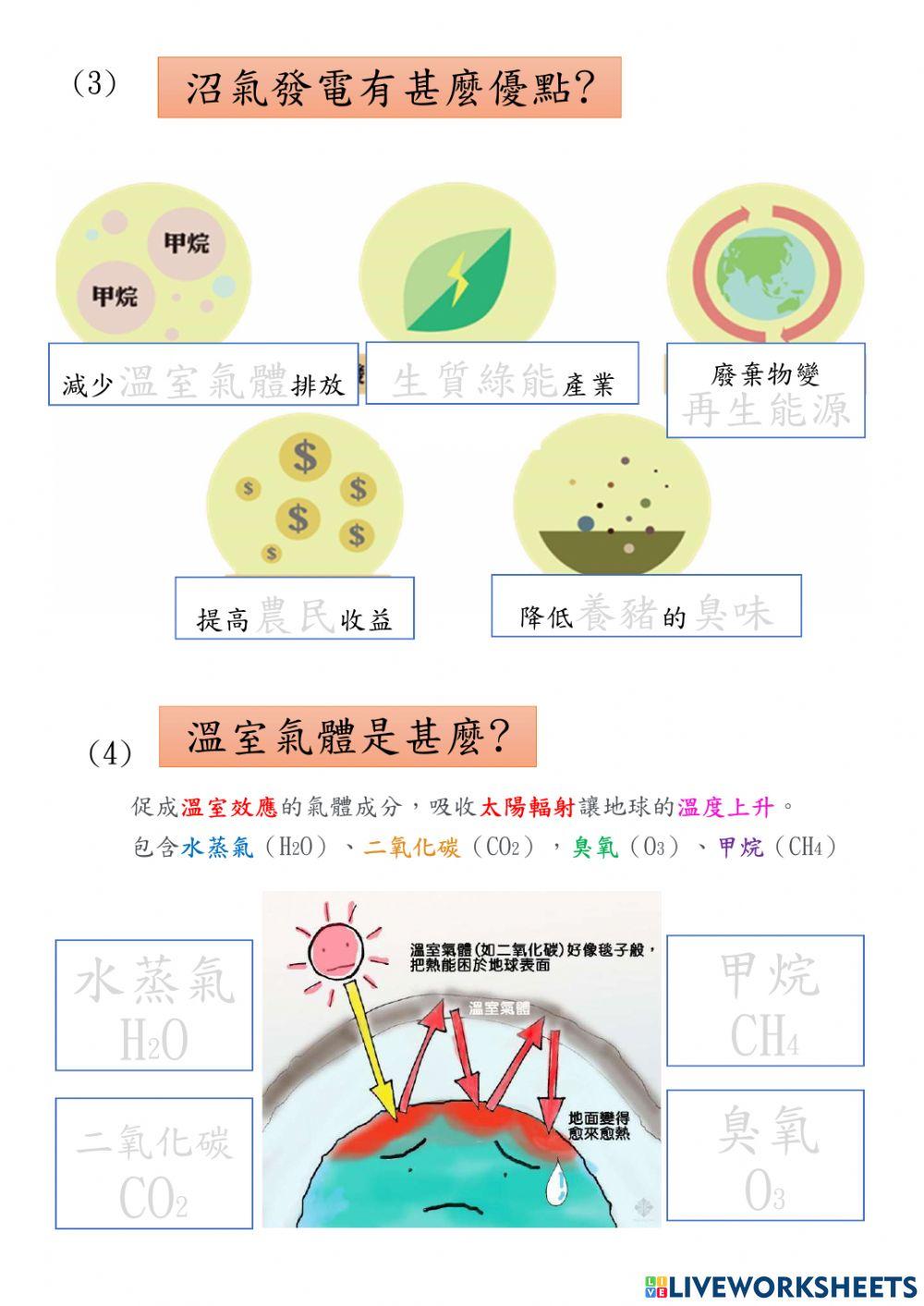 再生能源-沼氣發電