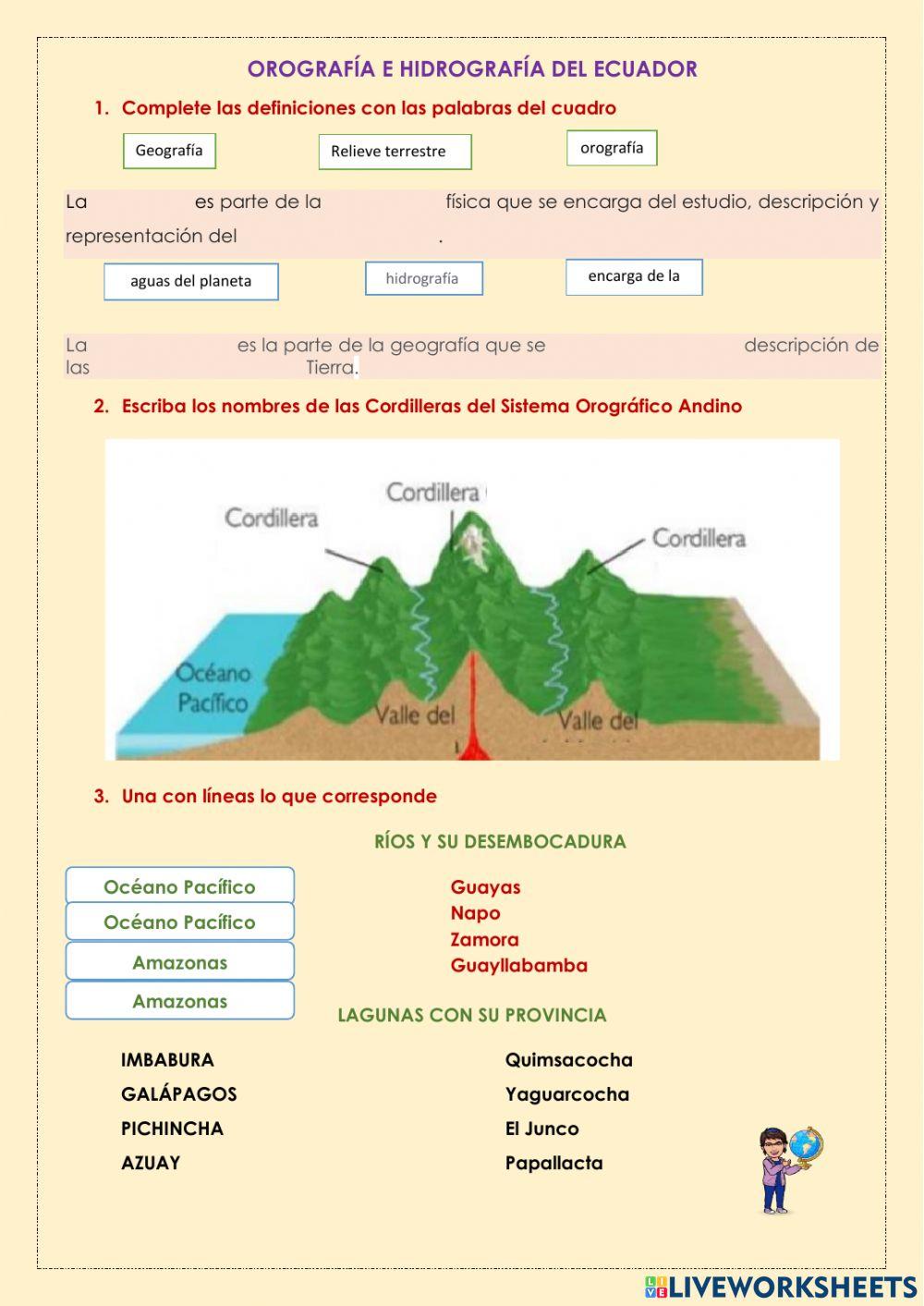 Orografía e hidrografía del Ecuador