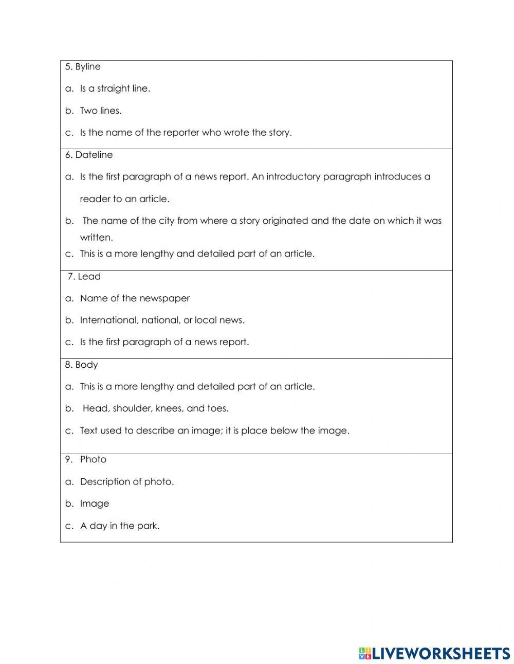 Elements of a newspapaer