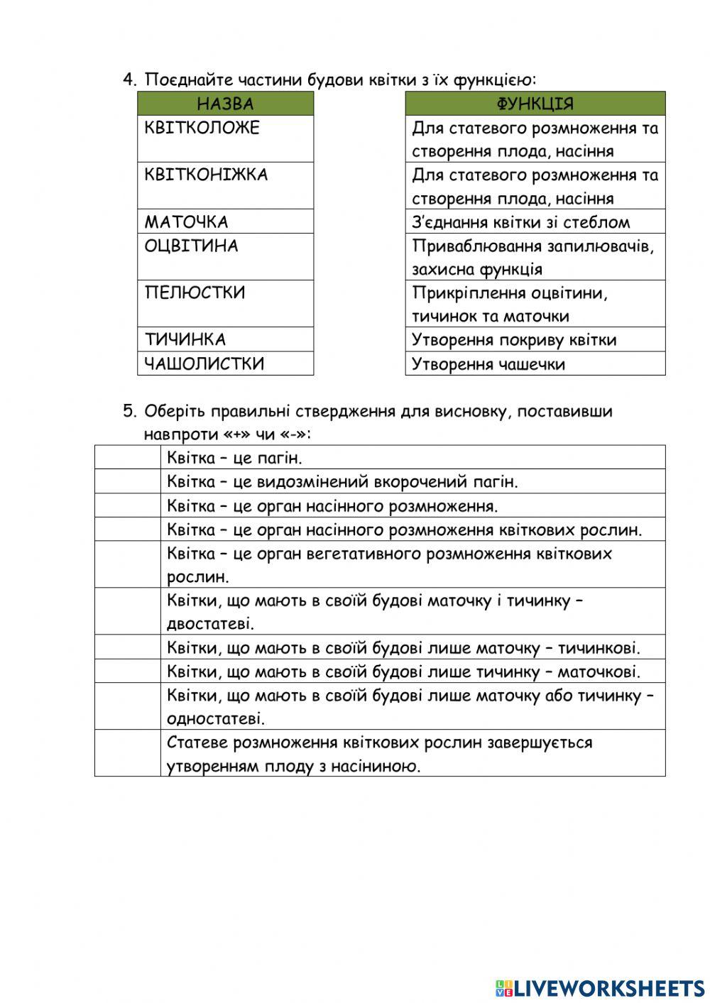 Лабораторне дослідження будови квітки.