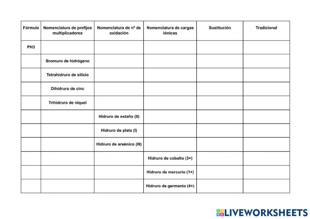FORMULACIÓN Y NOMENCLATURA DE COMPUESTOS DEL HIDRÓGENO