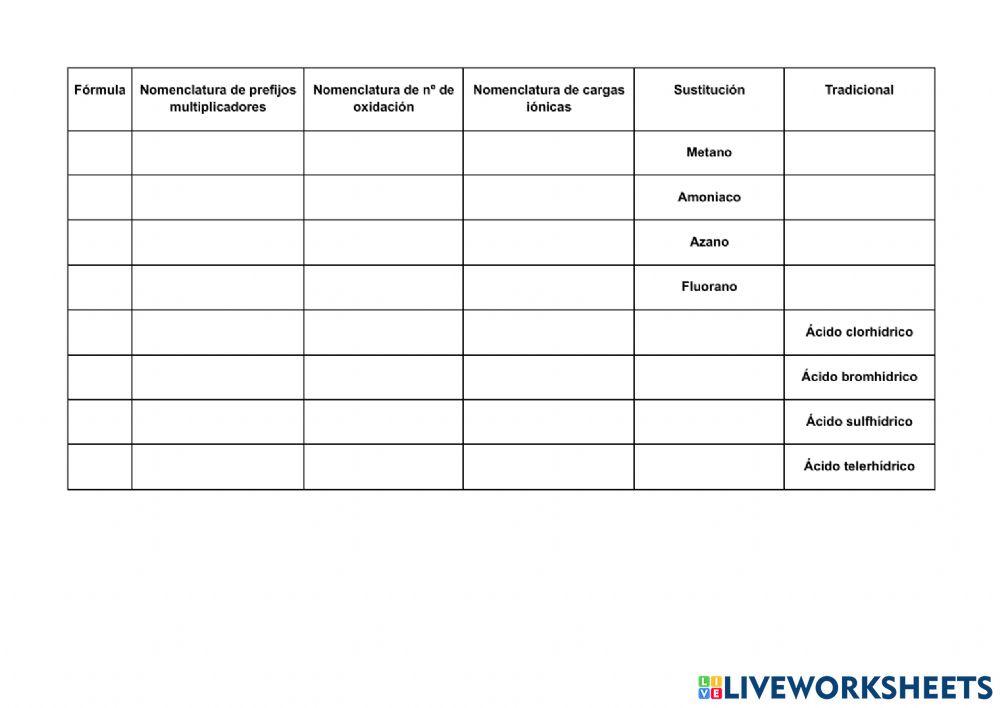 FORMULACIÓN Y NOMENCLATURA DE COMPUESTOS DEL HIDRÓGENO
