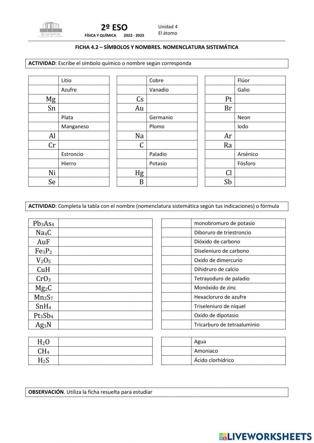 Símbolos químicos y formulación