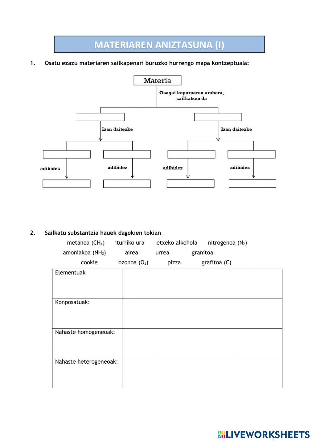 Materiaren aniztasuna (I)