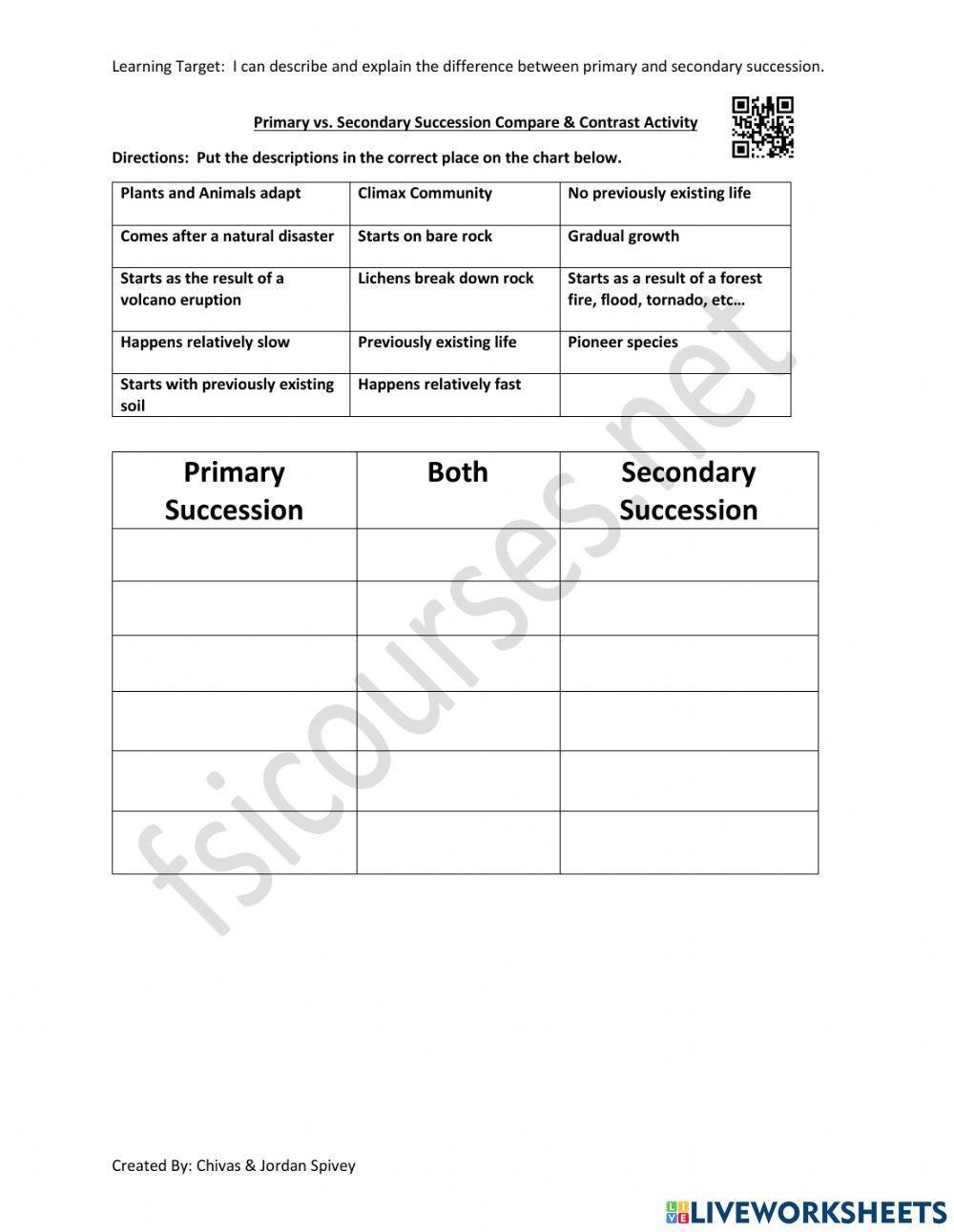 Primary vs secondary succession compare contrast