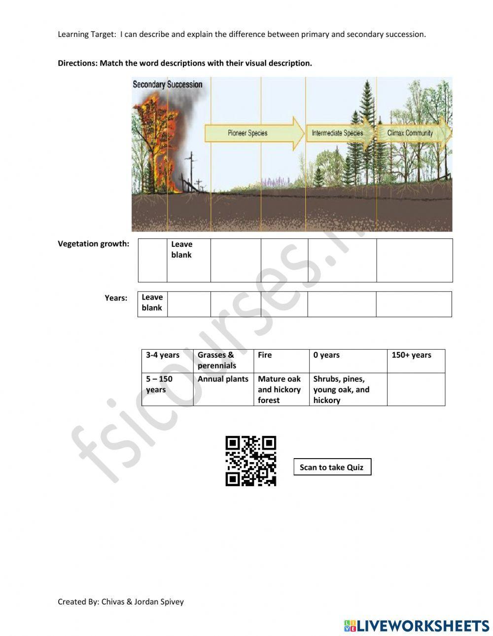 Primary vs secondary succession compare contrast