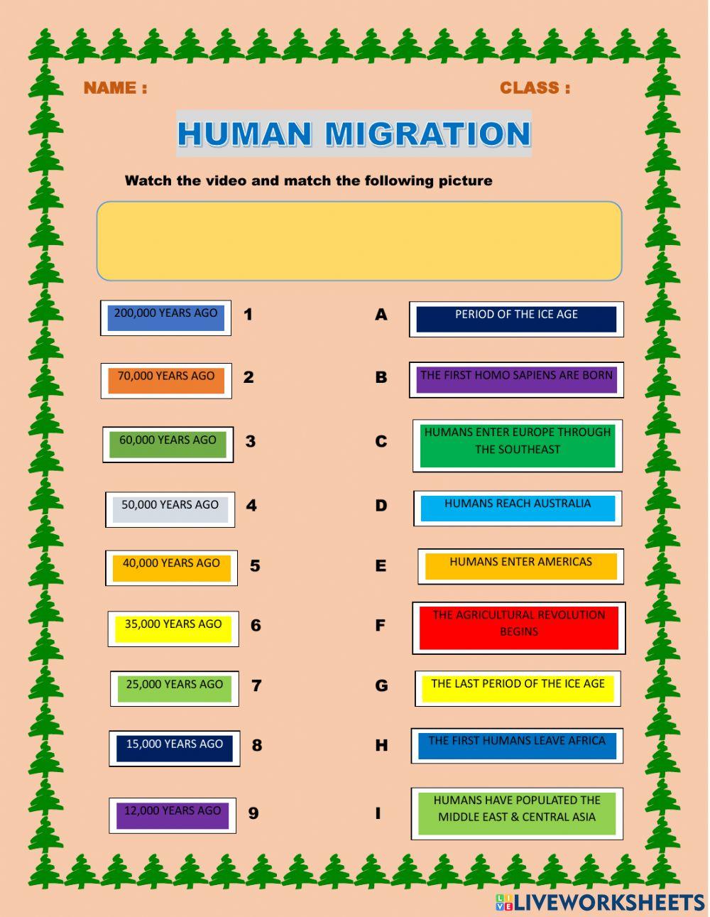 Human migration