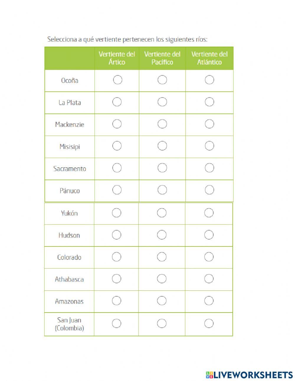 Hidrografía de América.