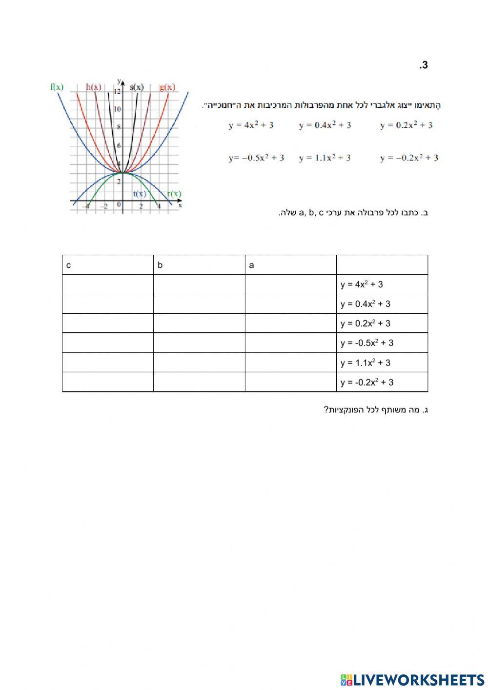 מתיחה וכיווץ של פונקציה ריבועית