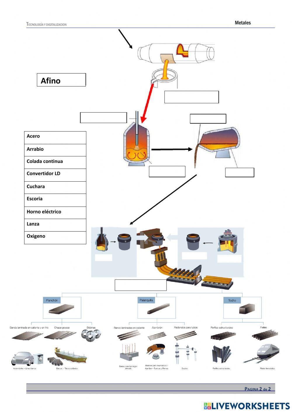 Proceso siderúrgico