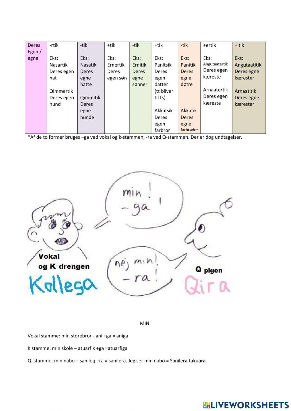 Ejefald på grønlandsk med øvelser