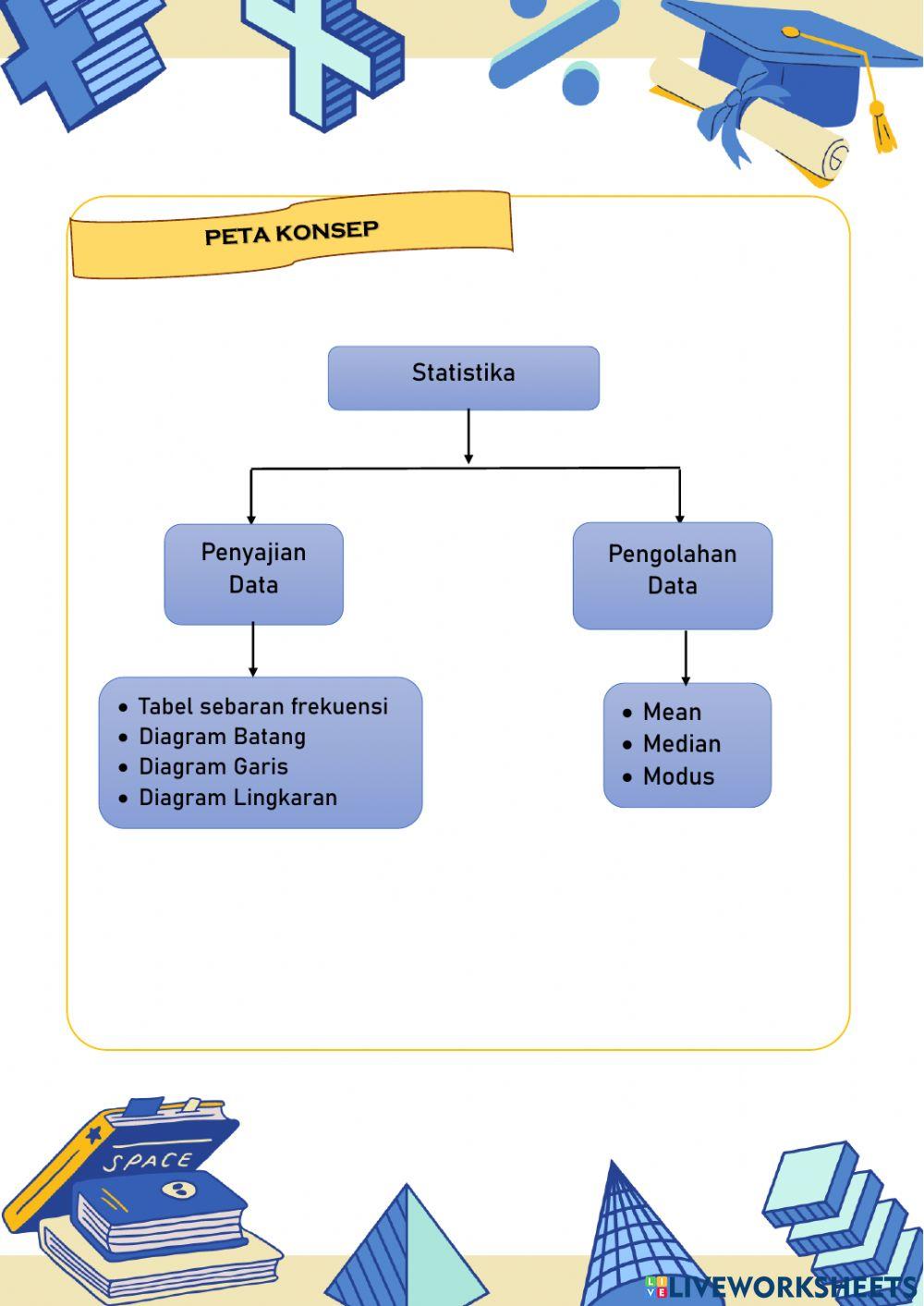 Materi E-LKPD Berbasis AKM