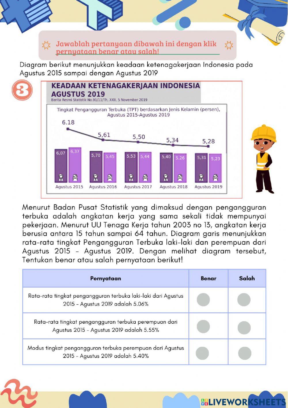 Materi E-LKPD Berbasis AKM