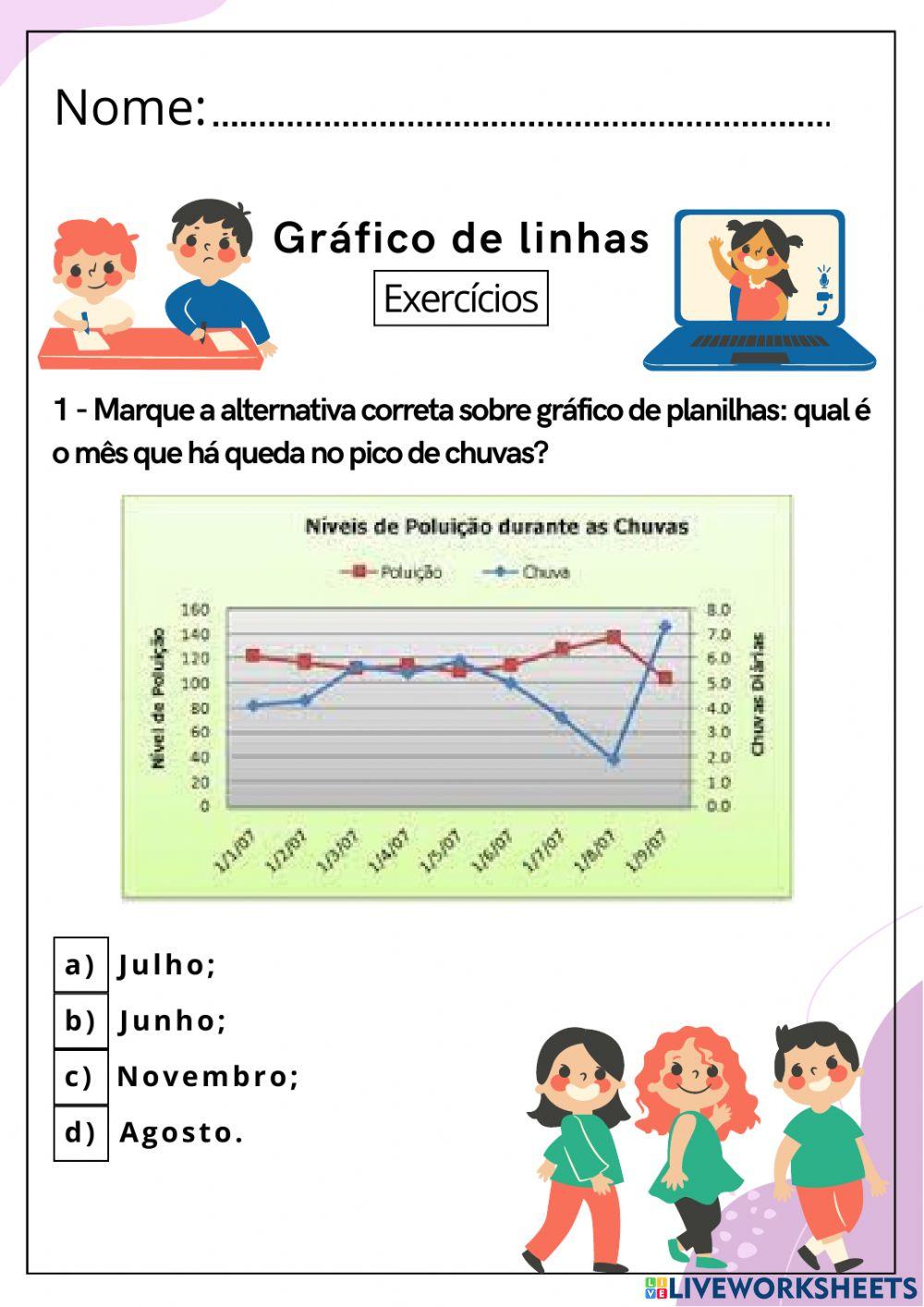 Gráfico de linhas