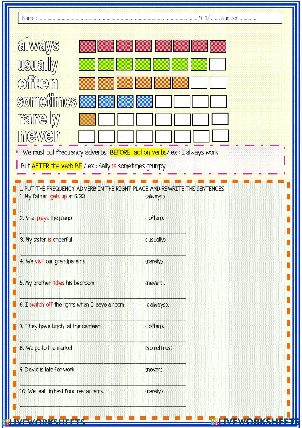 Adverbs of Frequency