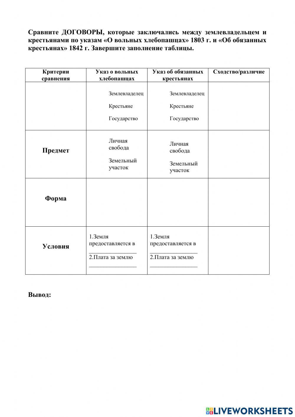 Договоры по указам 1803 и 1842 гг.