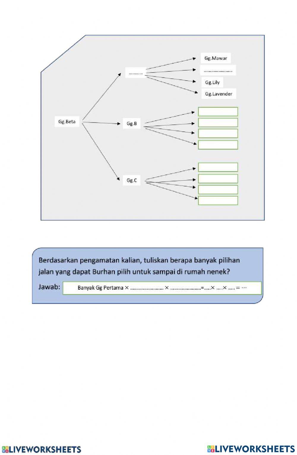 Aturan penjumlahan dan perkalian