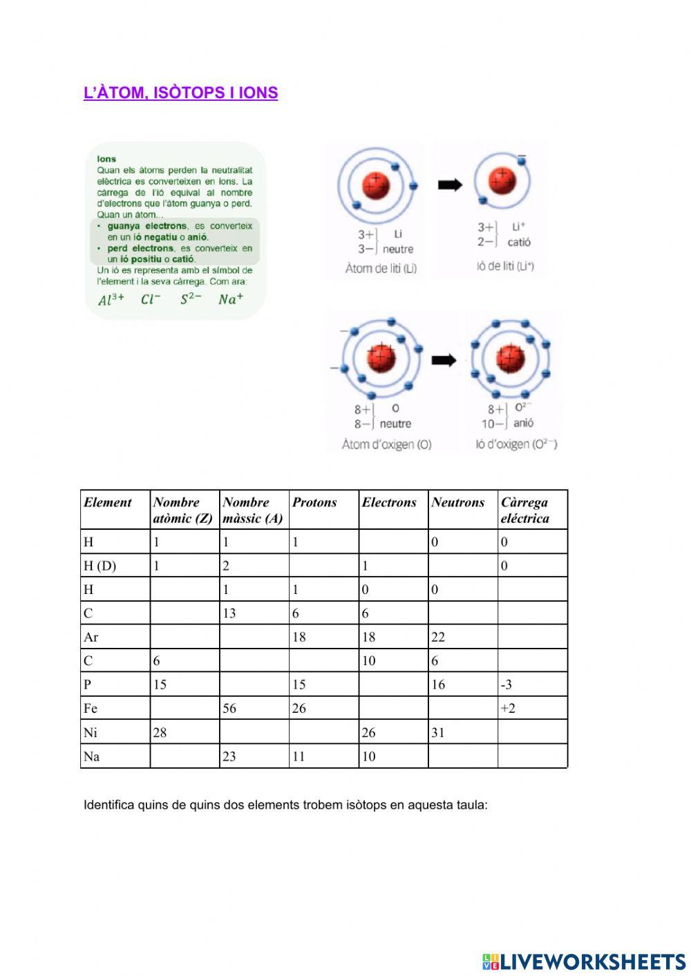 L'àtom, isòtops i ions