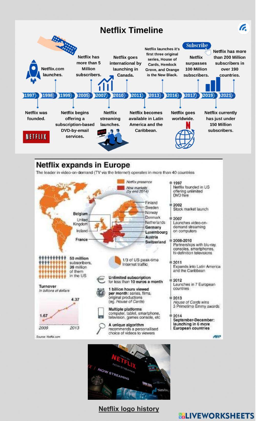 History of Netflix - Passive Voice - Grammar Rocks