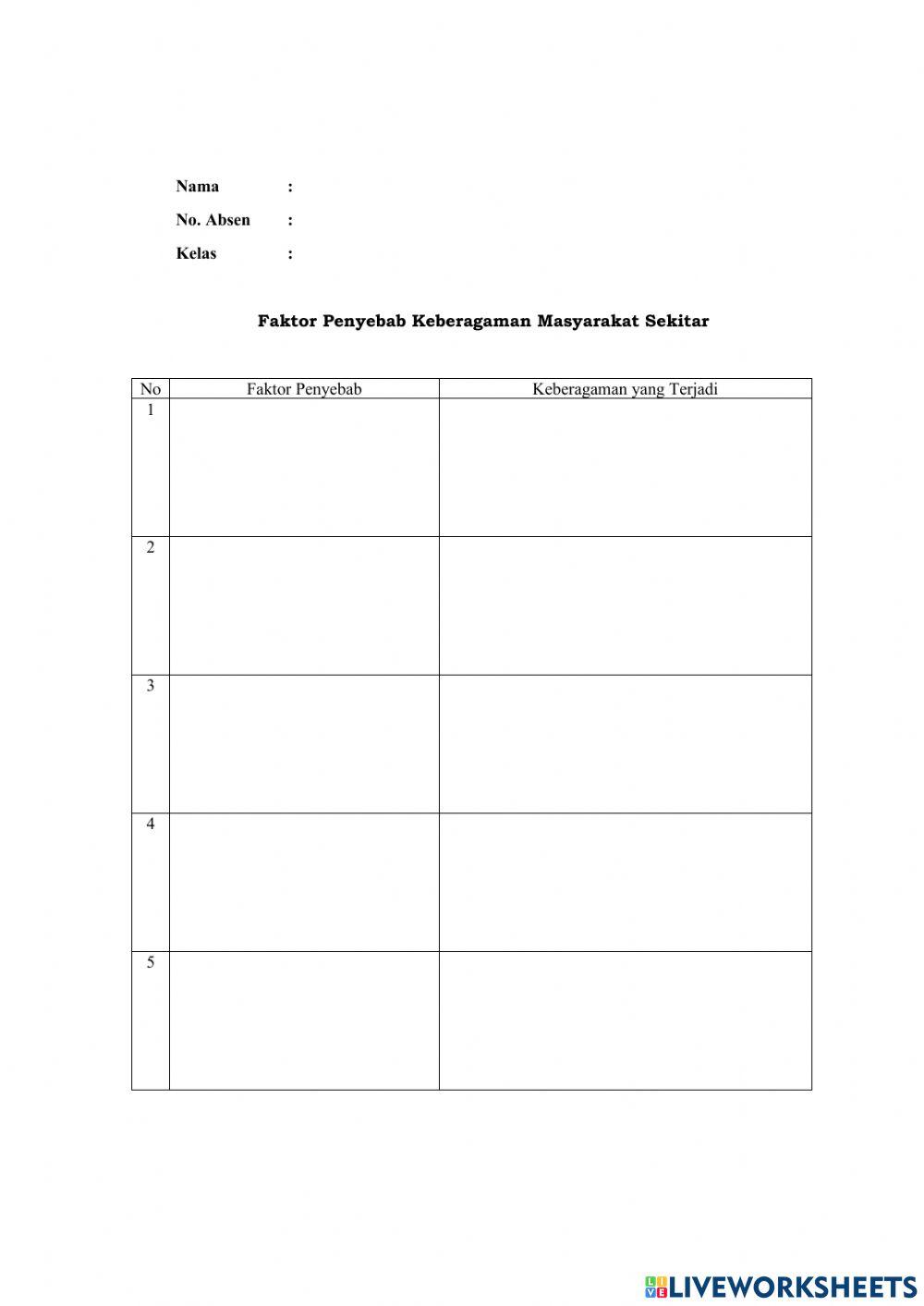 Faktor Penyebab Keberagaman