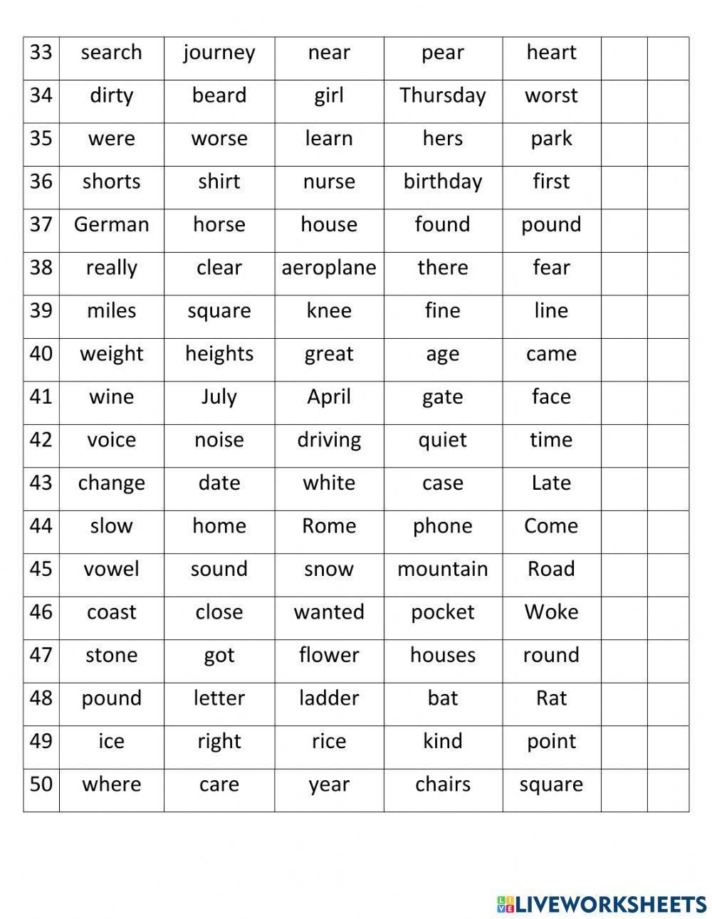 Pronunciation of vowels and dipthongs
