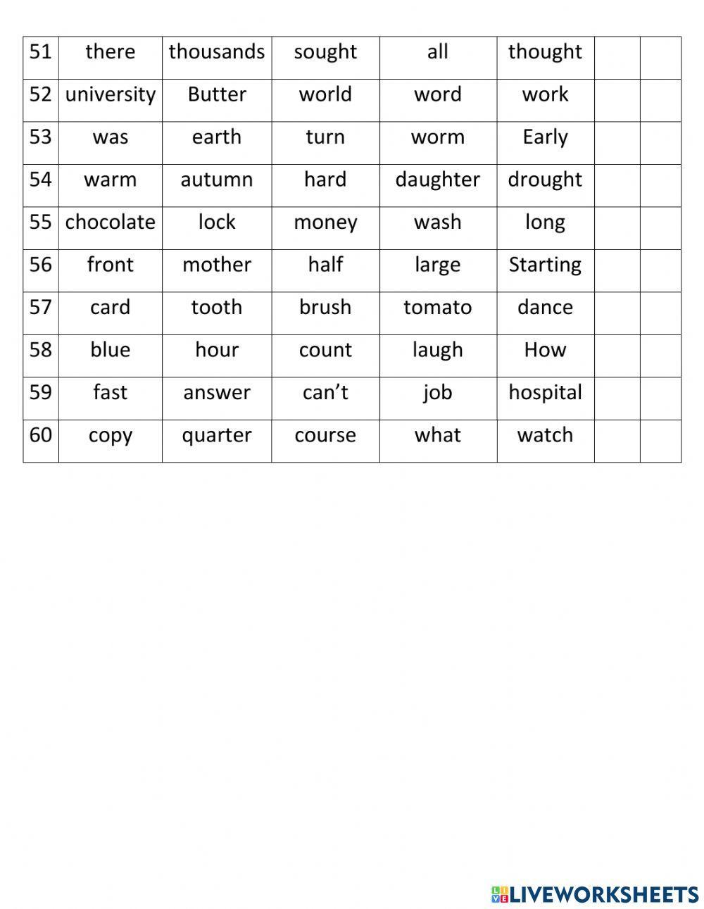 Pronunciation of vowels and dipthongs